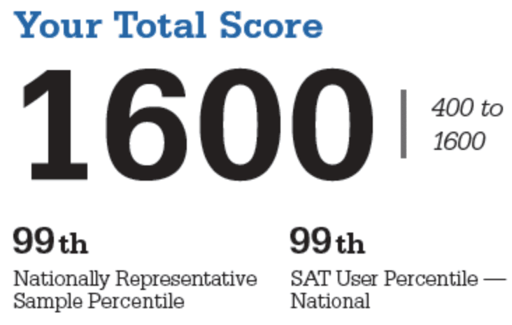 Perfect 1600 SAT Score